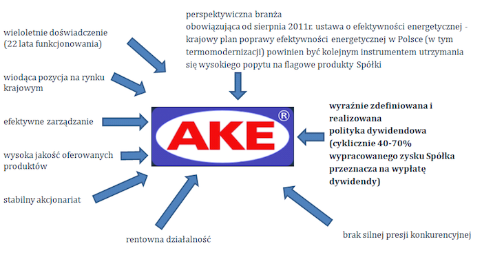 AKE mocne strony