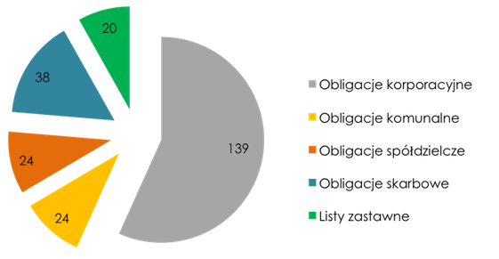 Liczba instrumentów