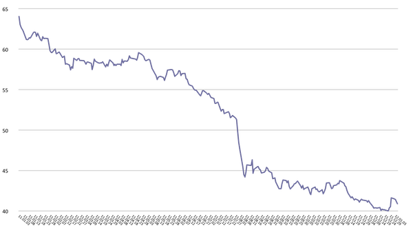 NCIndex