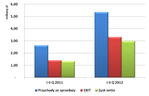 DaneFinansowe2012