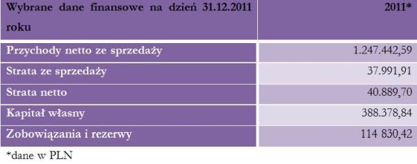 PrognozaFinansowa