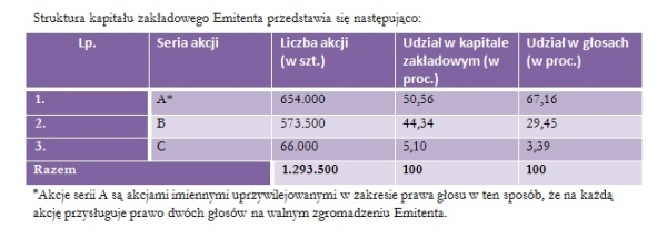 StrukturaKapitalu